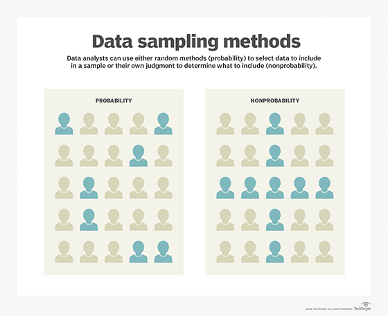 Data sampling methods diagram.