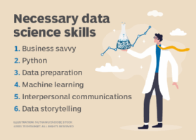 Data Cleaning Techniques For Data Science Interviews thumbnail