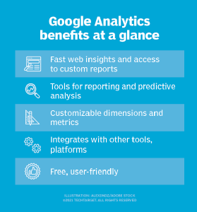 when does the google analytics tracking code send an event hit to analytics?	