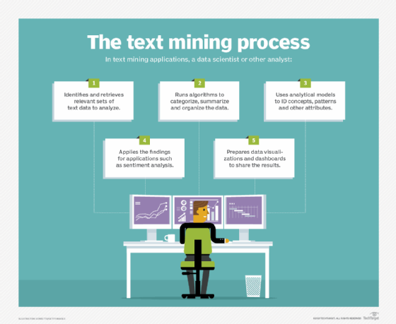 Business Analytics Text Mining Mobile