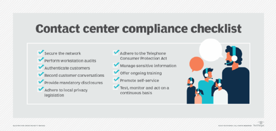 List of contact center compliance obligations that are critical to fraud detection and prevention.