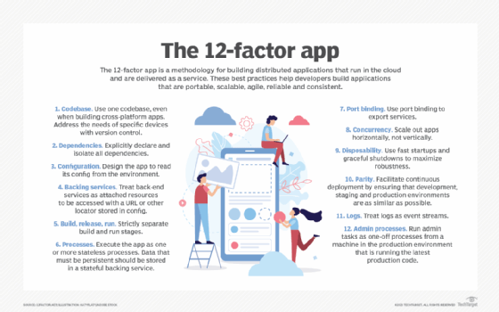 Developers need to keep these 12 factors in mind when building cloud-native applications