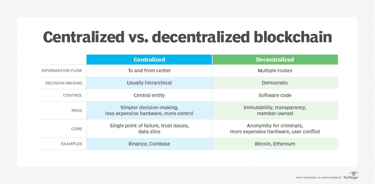 Worldcoin Explained: Everything You Need To Know