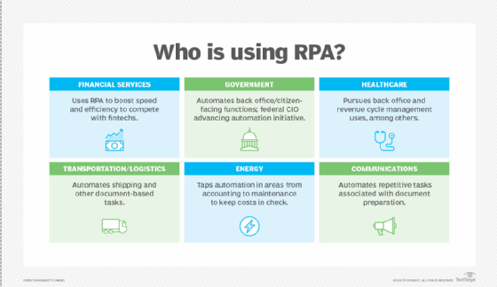 Shops rpa application