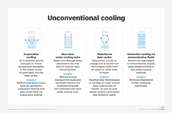 data center cooling methods