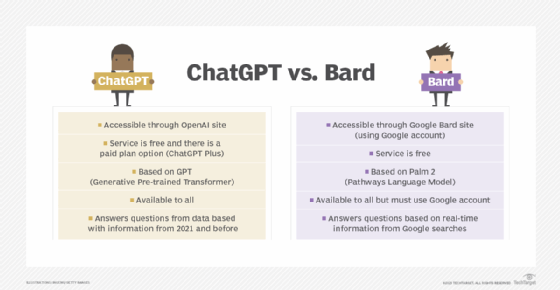 Bard vs. ChatGPT: How Are They Different? (2023)