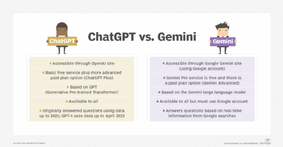 Gemini vs. ChatGPT: What's the difference? | TechTarget