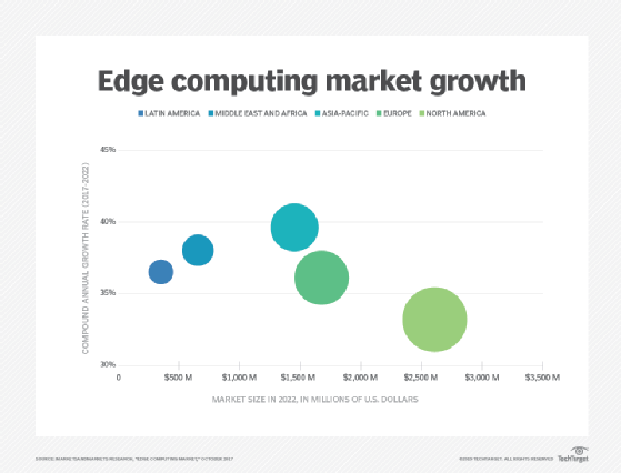 What Is Edge Computing? Everything You Need to Know