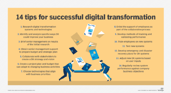 digital transformation trends