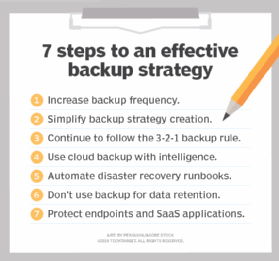 Data backup strategy checklist.