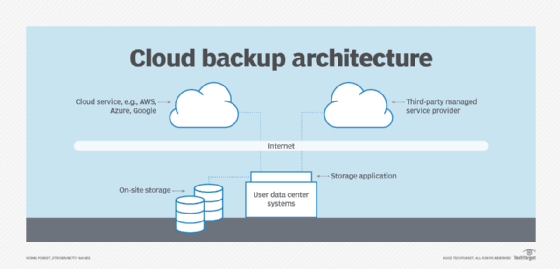 What Are The Pros And Cons Of Cloud Backup Techtarget