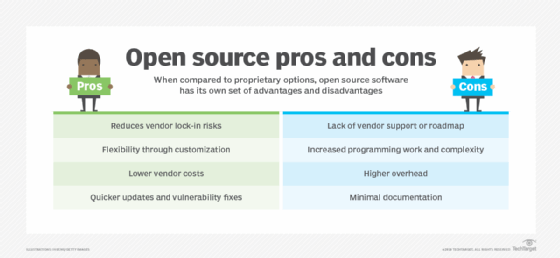 open source