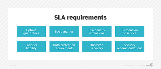 What is a service-level agreement (SLA)? | Definition from TechTarget