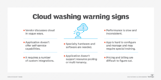 list of cloud washing signs