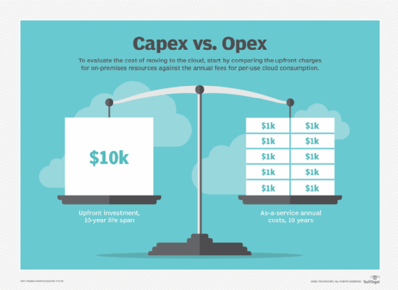 Capex vs. Opex cost comparison