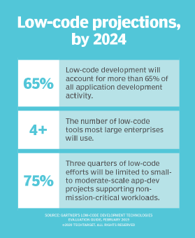 Low-code projections