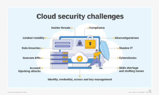 cloud security challenges diagram