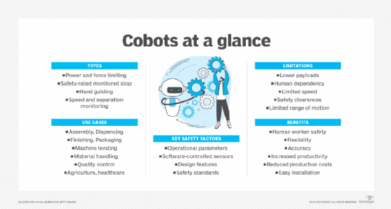 List of cobot types, use cases, safety factors, benefits and limitations.