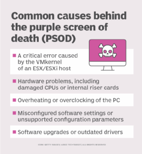 What Is the Purple Screen of Death? How to Deal with a PSOD