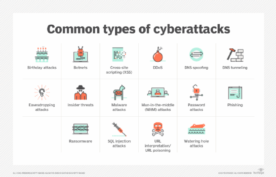 What is a threat actor? | Definition from TechTarget