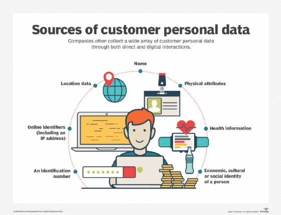 Sources of customer personal data diagram