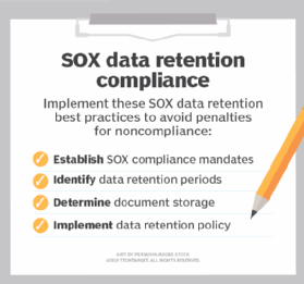 Four steps for meeting SOX data compliance mandates.