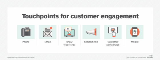 Chart depicting six common customer engagement touchpoints.