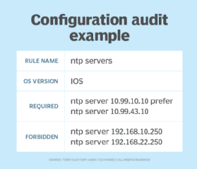 NTP policy rule on Cisco IOS