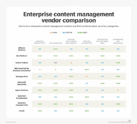 Best Enterprise CMS Solutions: Unleash Digital Excellence