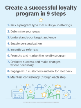 A list of all nine steps for creating a customer loyalty program