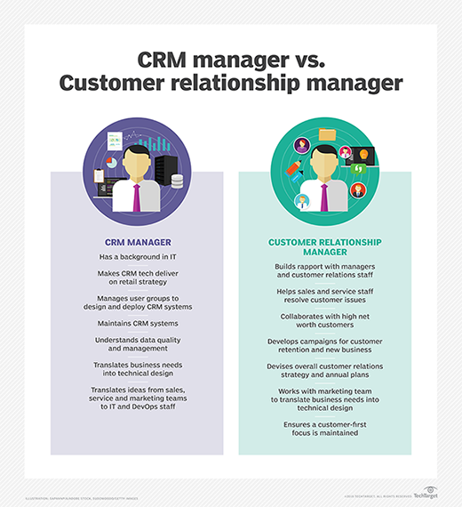 CRM manager vs. customer relationship manager.