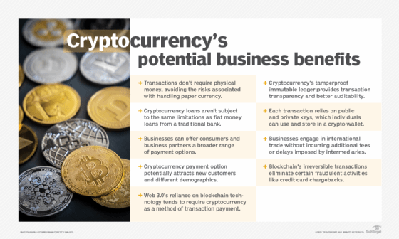 business benefits of cryptocurrency