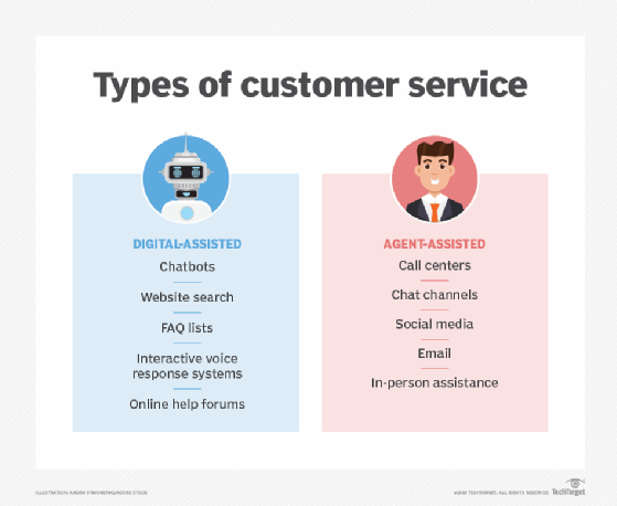 Comparing human and digital-assisted tasks