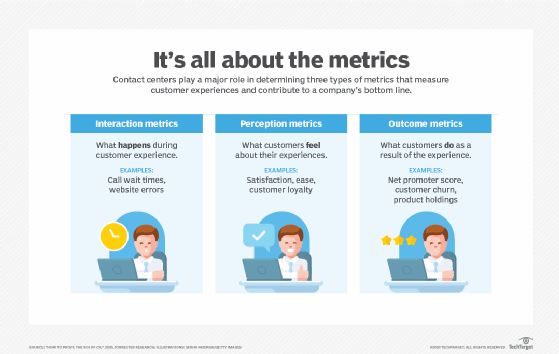 contact center metrics