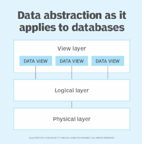 Data abstraction as it applies to databases