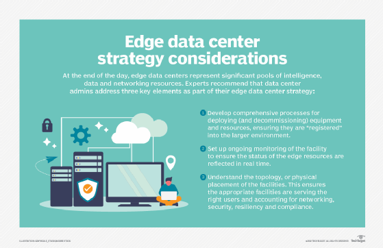 edge data center