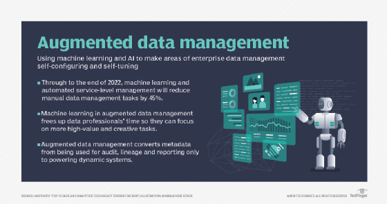 Augmented data management