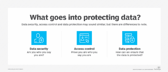 what goes into protecting data