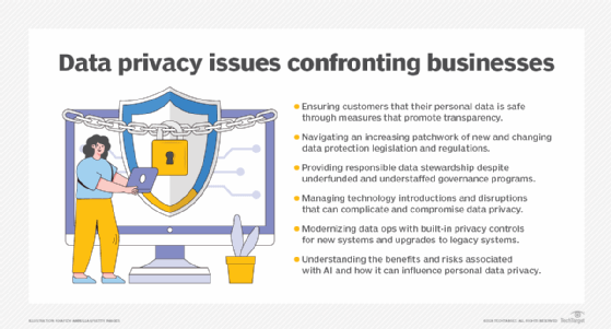 Businesses face many data privacy issues