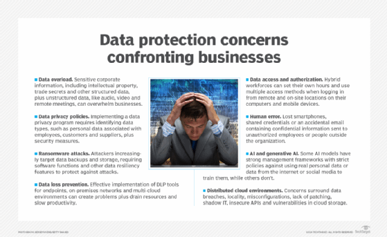 Data protection challenges mount