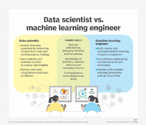 Data Science Vs Machine Learning Whats The Difference Techtarget 1618