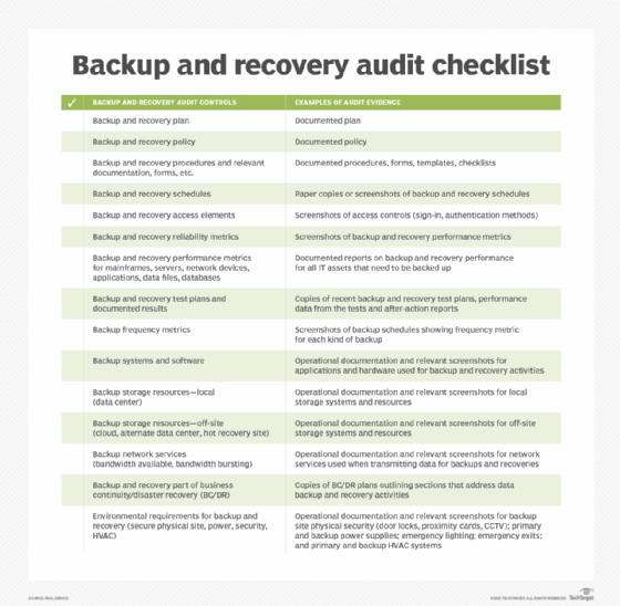 Top 3 Backup And Recovery Requirements For Data Protection Techtarget