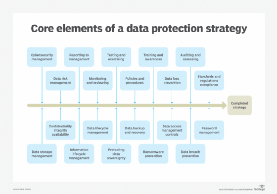 Managed Data Protection