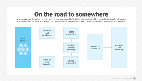 Diagram of data ingestion in the data pipeline