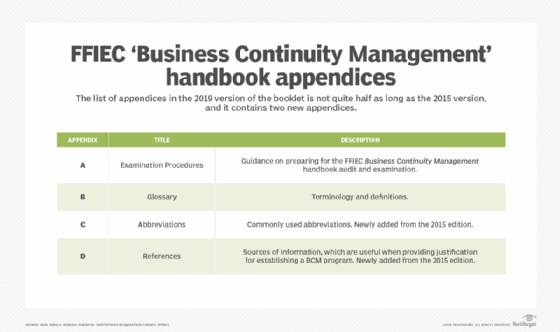 FFIEC handbook