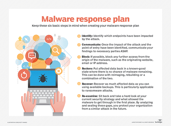 malware response plan