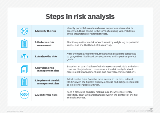 What Is Risk Mitigation? Strategies, Plan And Best Practices