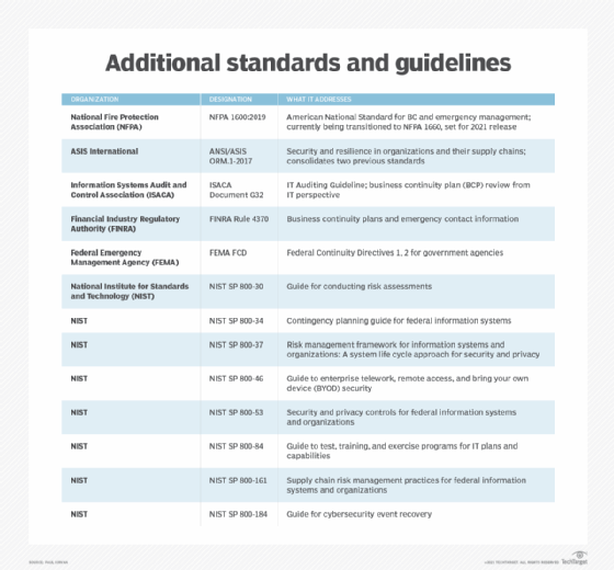 Additional BC standards