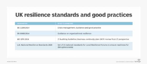 UK standards