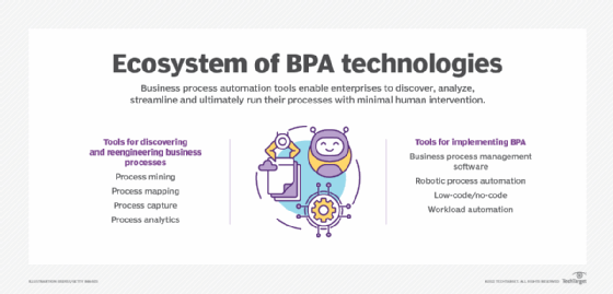 Examples of business process automation tools.